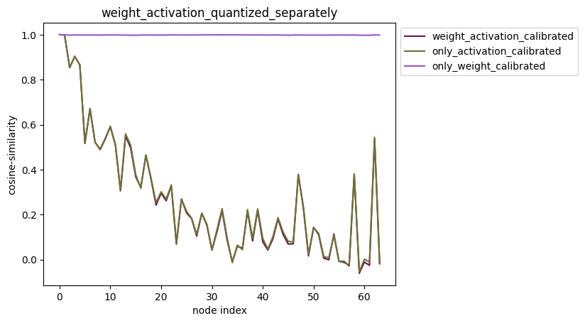../../../../_images/weight_activation_quantized.png